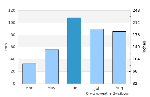 Santiago Tulantepec average rain in June