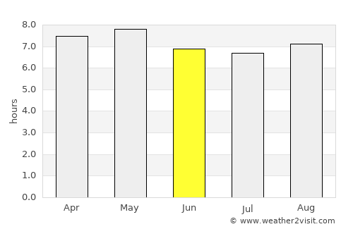 Santiago Tulantepec average rain in June