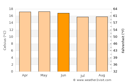 Santiago Tulantepec average temperature in June