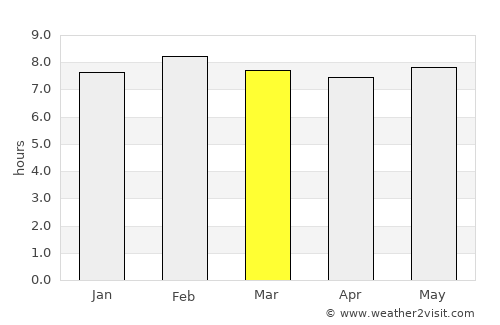 Santiago Tulantepec average rain in March