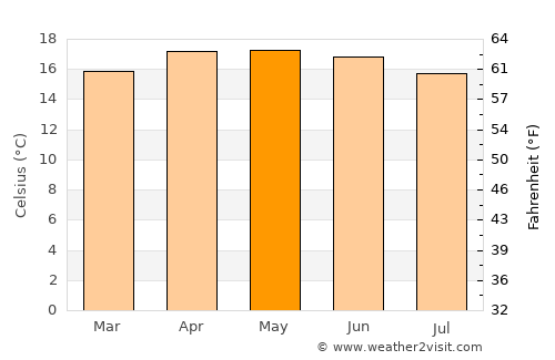 Santiago Tulantepec average temperature in May