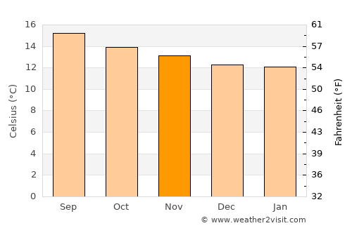 Santiago Tulantepec average temperature in November