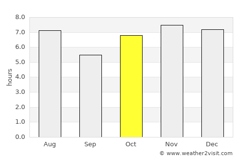 Santiago Tulantepec average rain in October