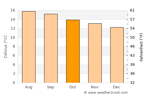 Santiago Tulantepec average temperature in October