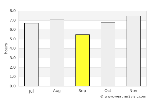 Santiago Tulantepec average rain in September