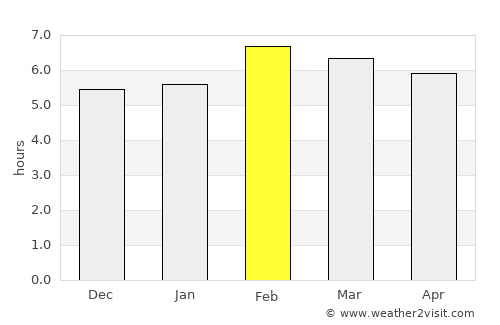 Santiago Tuxtla average rain in February