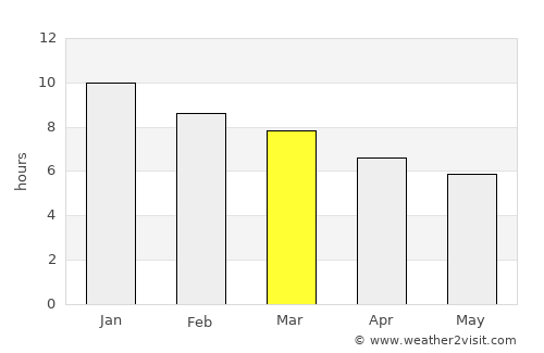 Santiago Vázquez average rain in March