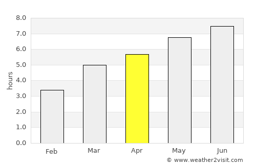 Sântimbru average rain in April