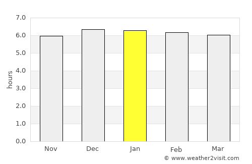 Santo Amaro da Imperatriz average rain in January