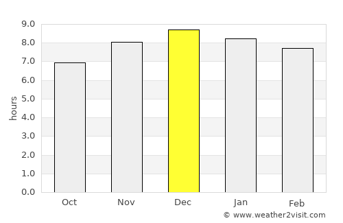 Santo Ângelo average rain in December