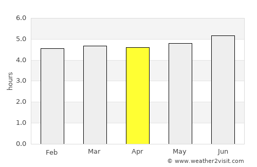 Santo Antônio do Içá average rain in April