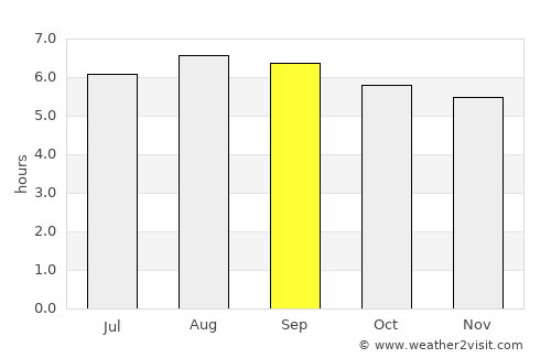 Santo Antônio do Içá average rain in September