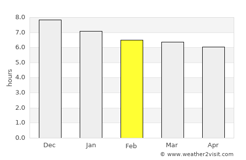 Santo Antônio do Sudoeste average rain in February