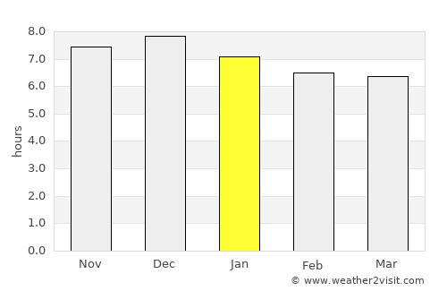 Santo Antônio do Sudoeste average rain in January
