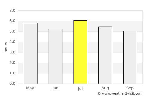 Santo Antônio do Sudoeste average rain in July