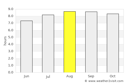 Santo Antônio do Tauá average rain in August
