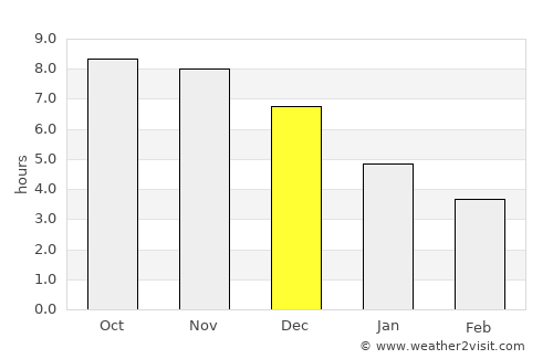 Santo Antônio do Tauá average rain in December