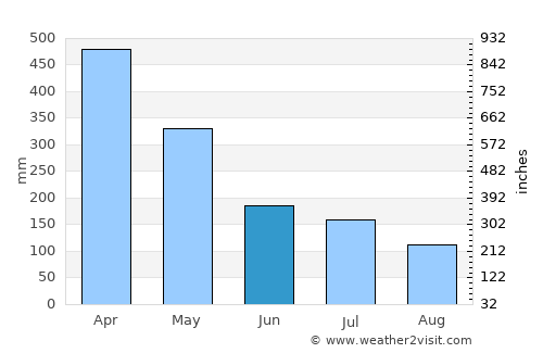 Santo Antônio do Tauá average rain in June