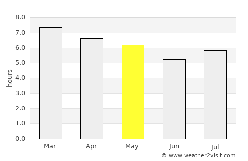 Santo Augusto average rain in May