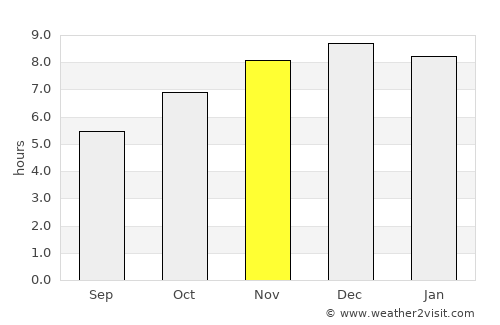 Santo Augusto average rain in November