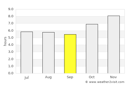 Santo Augusto average rain in September