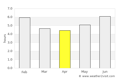 Santo Domingo average rain in April