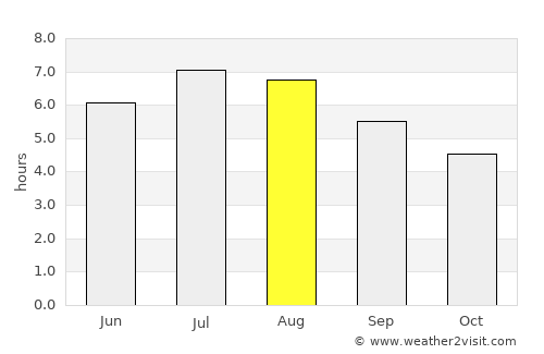 Santo Domingo average rain in August