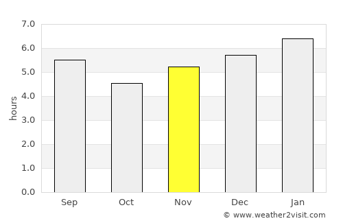 Santo Domingo average rain in November