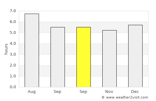 Santo Domingo average rain in September