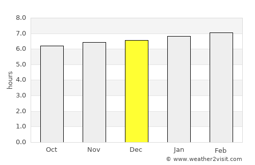 Santo Domingo average rain in December