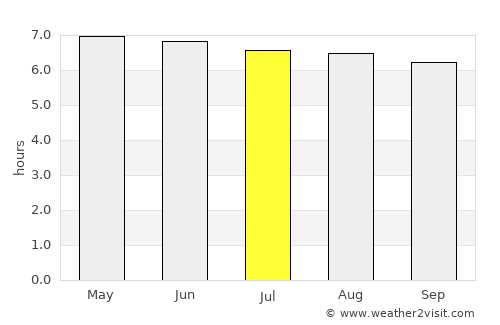 Santo Domingo average rain in July