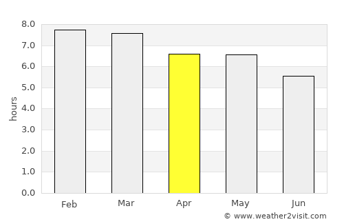 Santo Domingo de Guzmán average rain in April