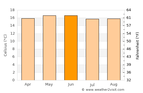 Santo Domingo de Guzmán average temperature in June