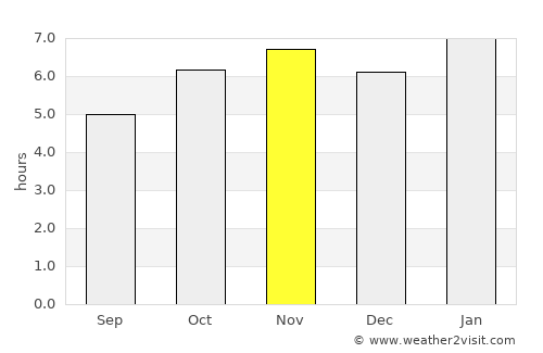 Santo Domingo de Guzmán average rain in November