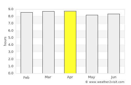 Santo Domingo average rain in April