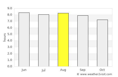 Santo Domingo average rain in August
