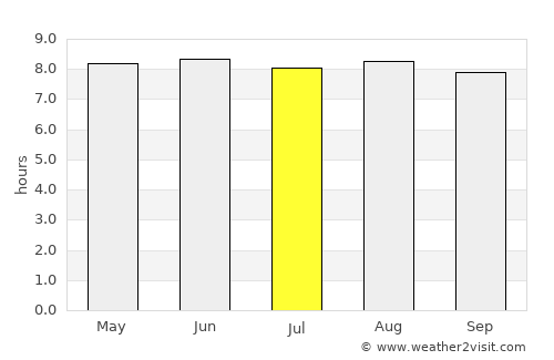 Santo Domingo average rain in July