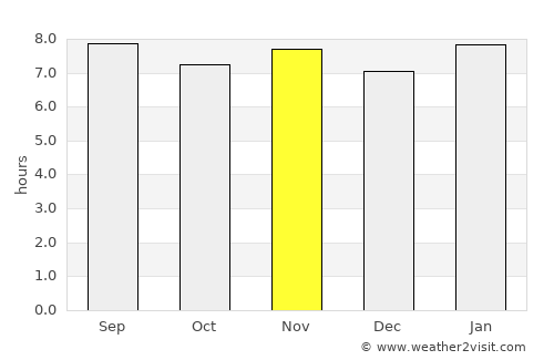 Santo Domingo average rain in November