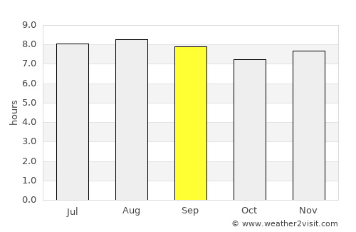 Santo Domingo average rain in September