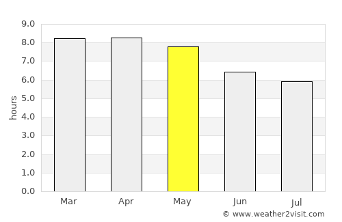 Santo Domingo average rain in May