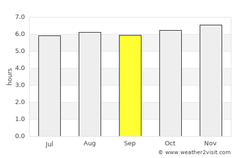 Santo Domingo average rain in September