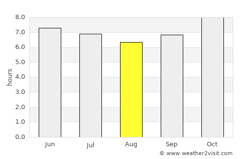 Santo Domingo average rain in August