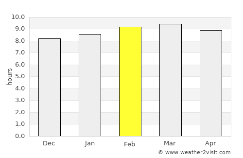 Santo Domingo Suchitepéquez average rain in February