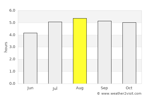 Santo Domingo average rain in August