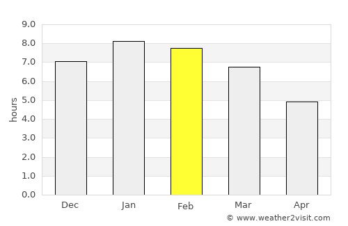 Santo Domingo average rain in February