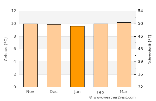 Santo Domingo average temperature in January