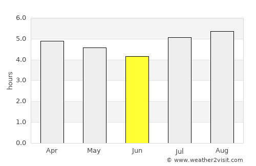 Santo Domingo average rain in June