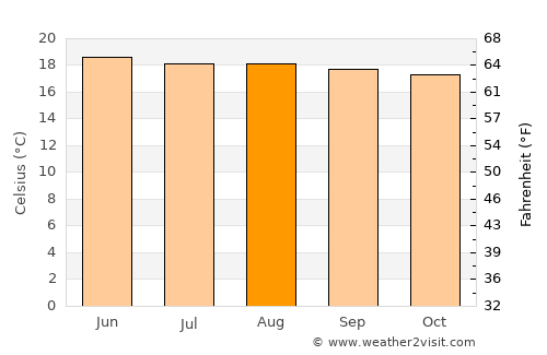 Santo Domingo Xenacoj average temperature in August