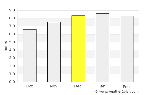 Santo Domingo Xenacoj average rain in December