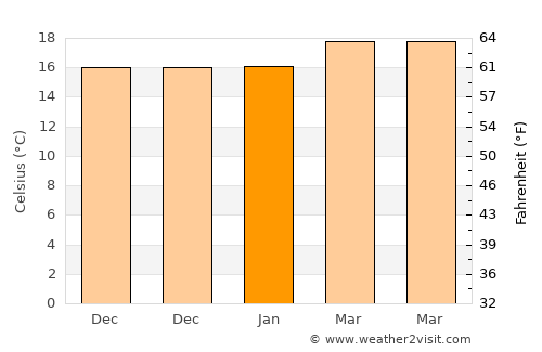 Santo Domingo Xenacoj average temperature in January